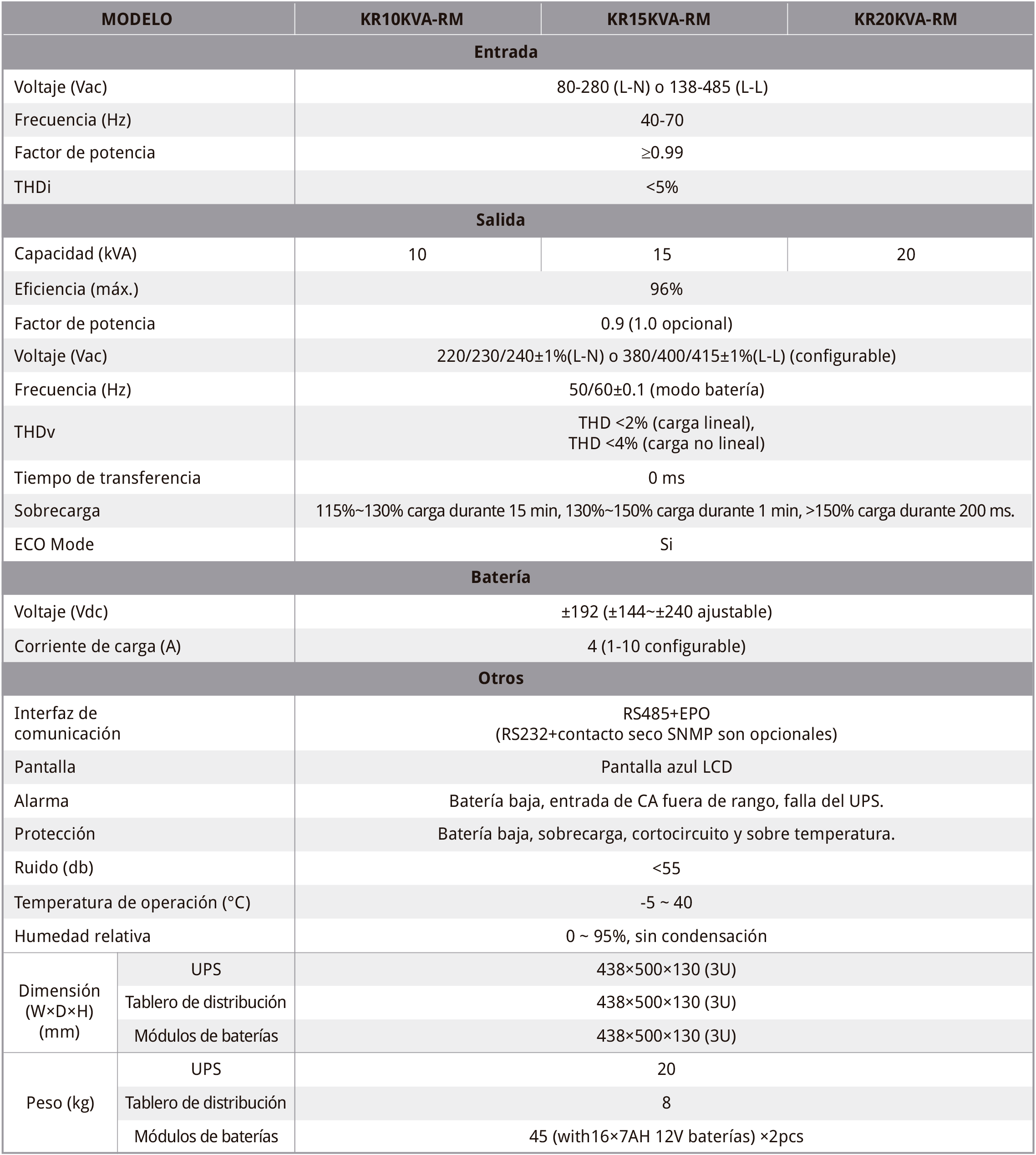 Especificaciones T&eacute;cnicas