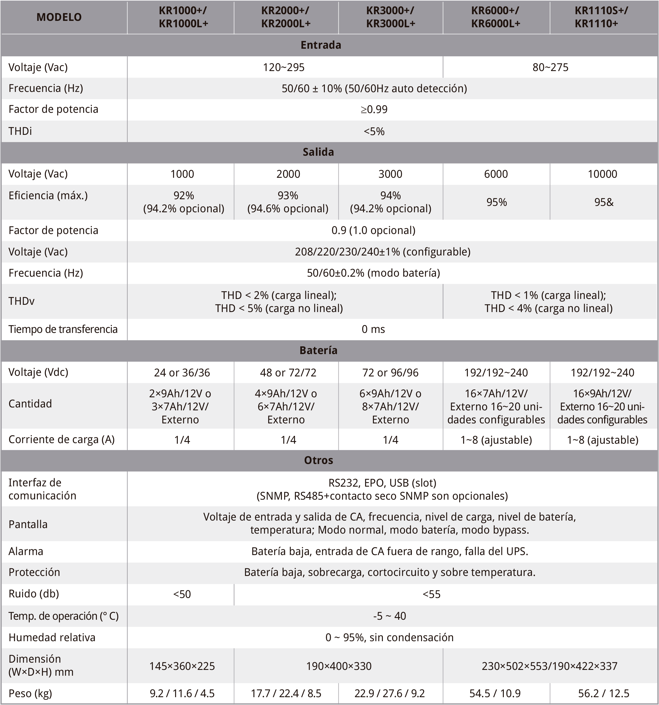 Especificaciones T&eacute;cnicas
