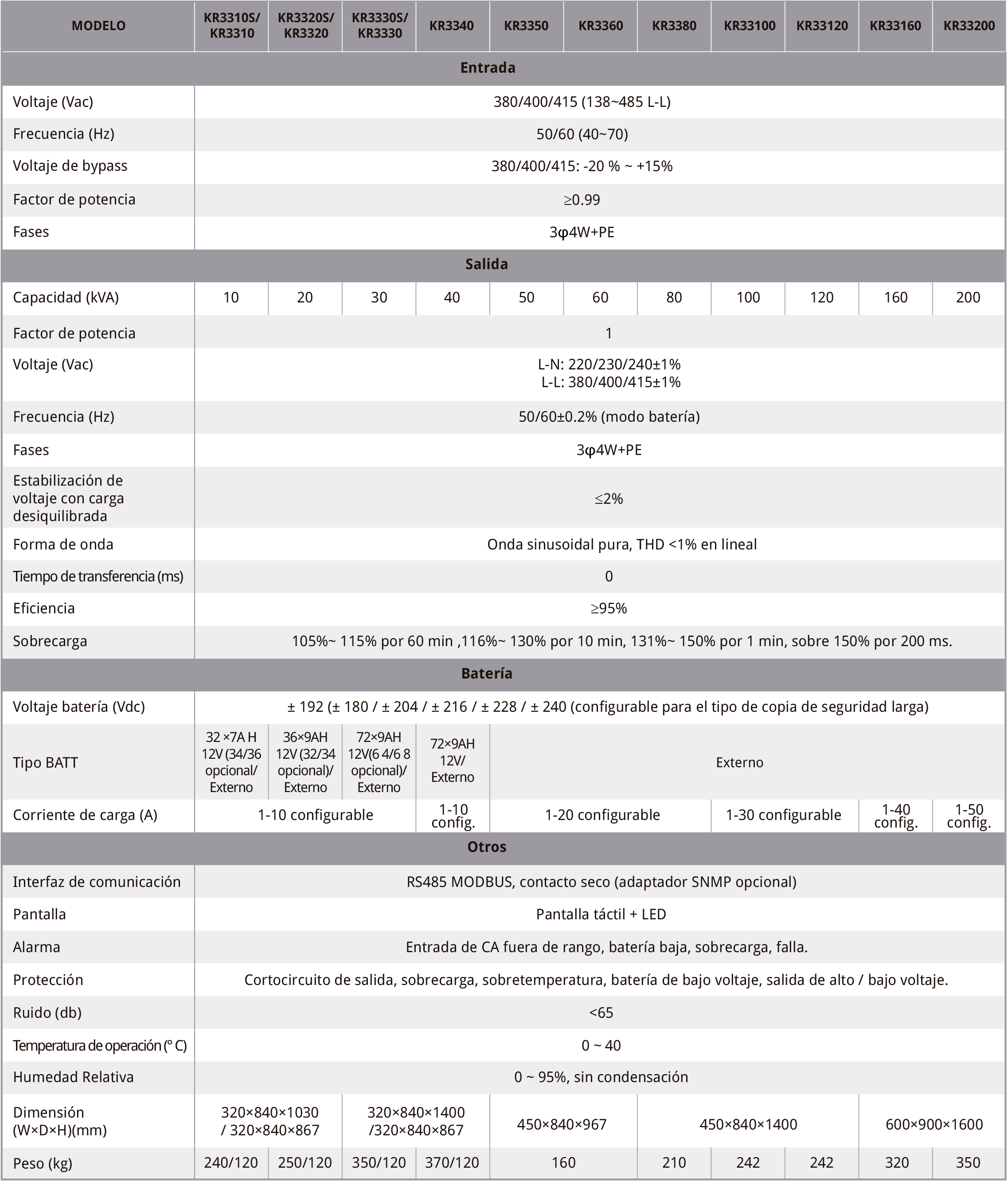 Especificaciones T&eacute;cnicas